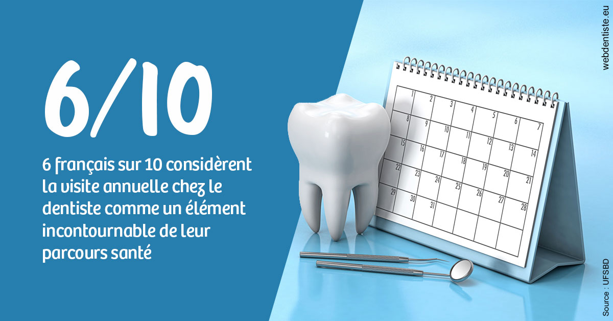 https://dr-hayat-carine.chirurgiens-dentistes.fr/Visite annuelle 1